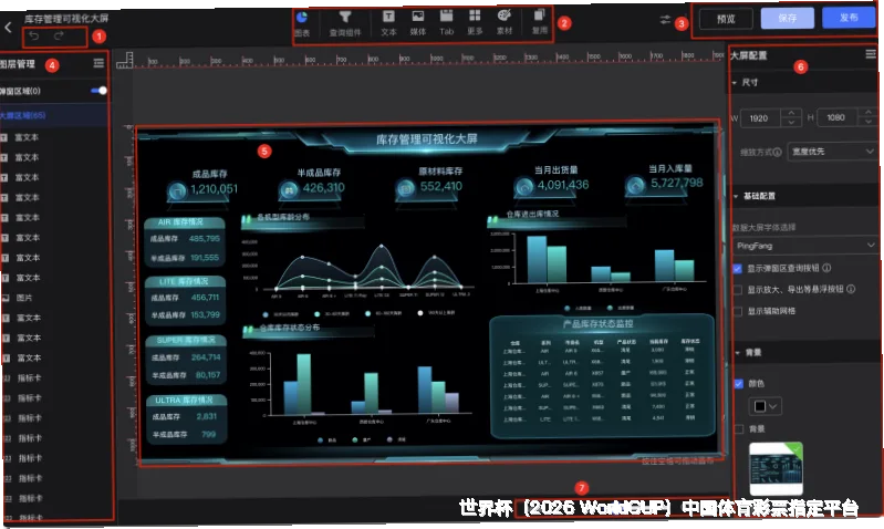 预测模型与算法